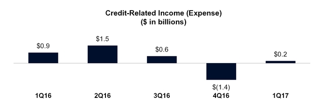 a2017q1press_chart-18235.jpg