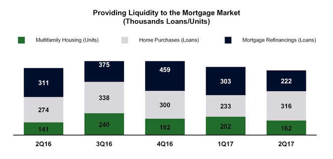 a2017q2press_chart-01339.jpg