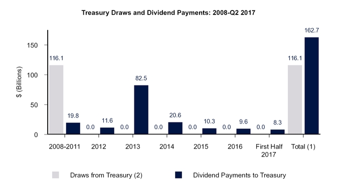 a2017q2press_chart-01433.jpg