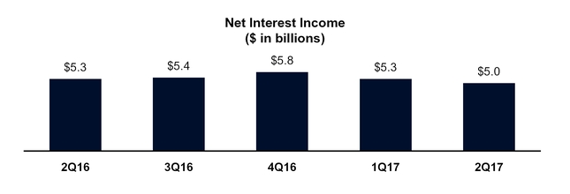 a2017q2press_chart-01954.jpg