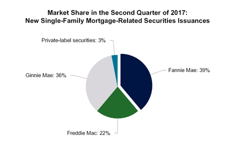 a2017q2press_chart-04183.jpg