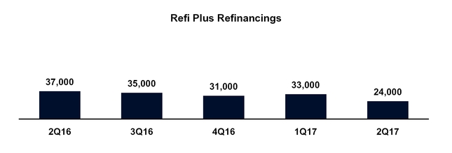 a2017q2press_chart-05195.jpg