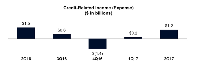 a2017q2press_chart-06098.jpg