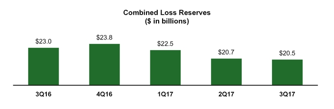 a20173qpress_chart-03234.jpg