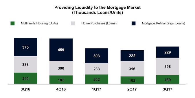 a20173qpress_chart-55363.jpg