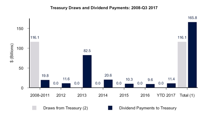 a20173qpress_chart-55950.jpg