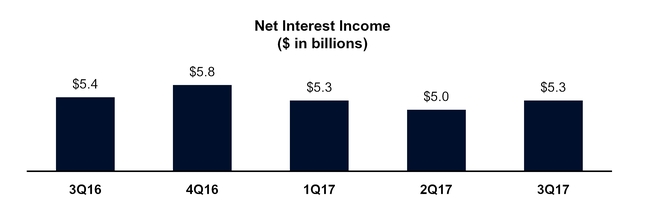 a20173qpress_chart-56498.jpg