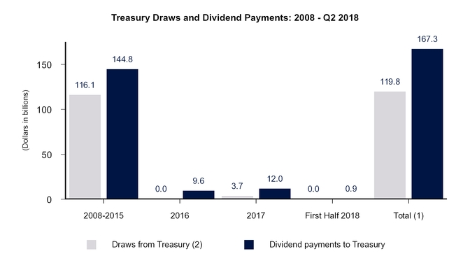 chart-4039eb39bef253a1981.jpg