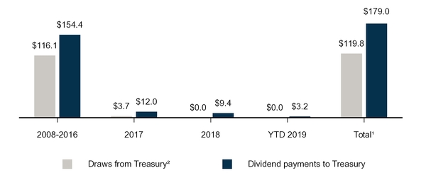 chart-a6f0f0af47635ba5bf7.jpg