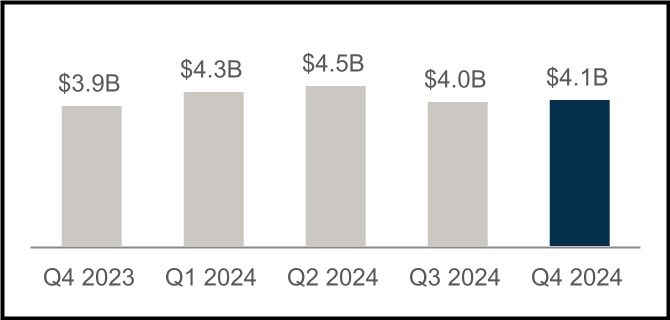 chart-a6439d44a9704c5ea72.jpg