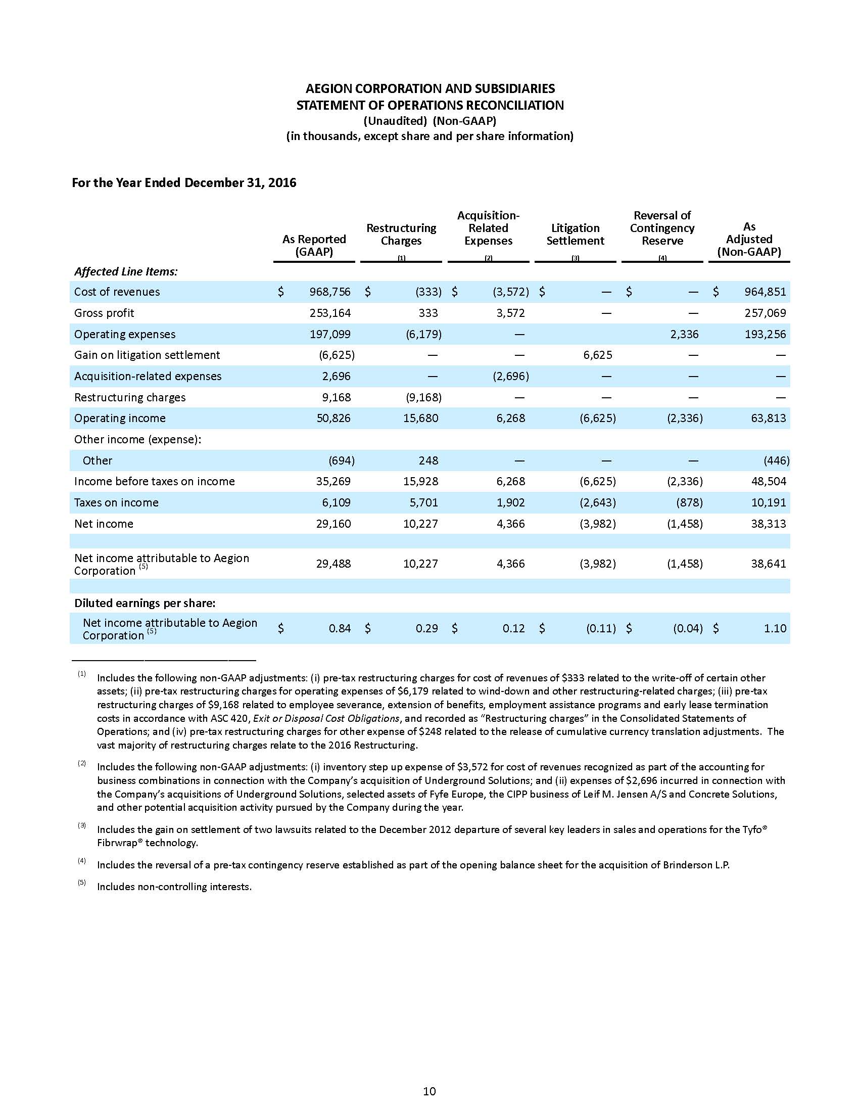 a2016q4erpage10.jpg