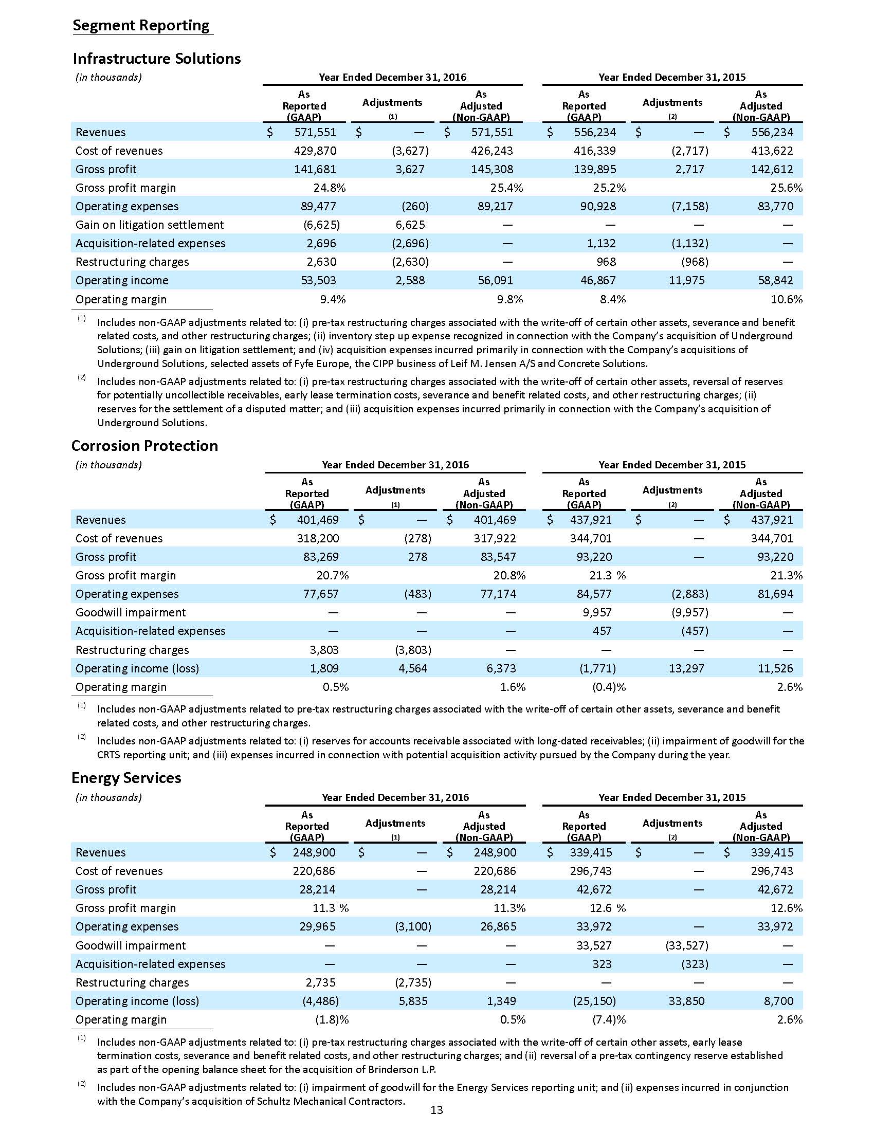 a2016q4erpage13.jpg