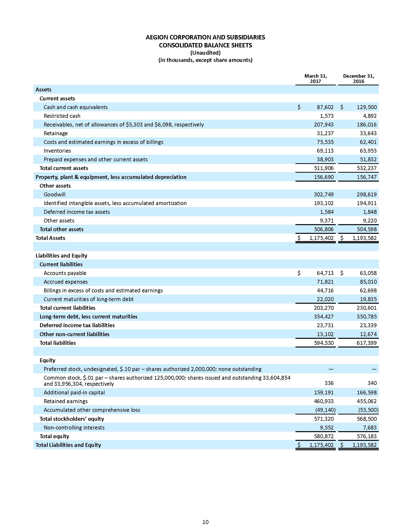 a2017q1earningsreleasepage10.jpg