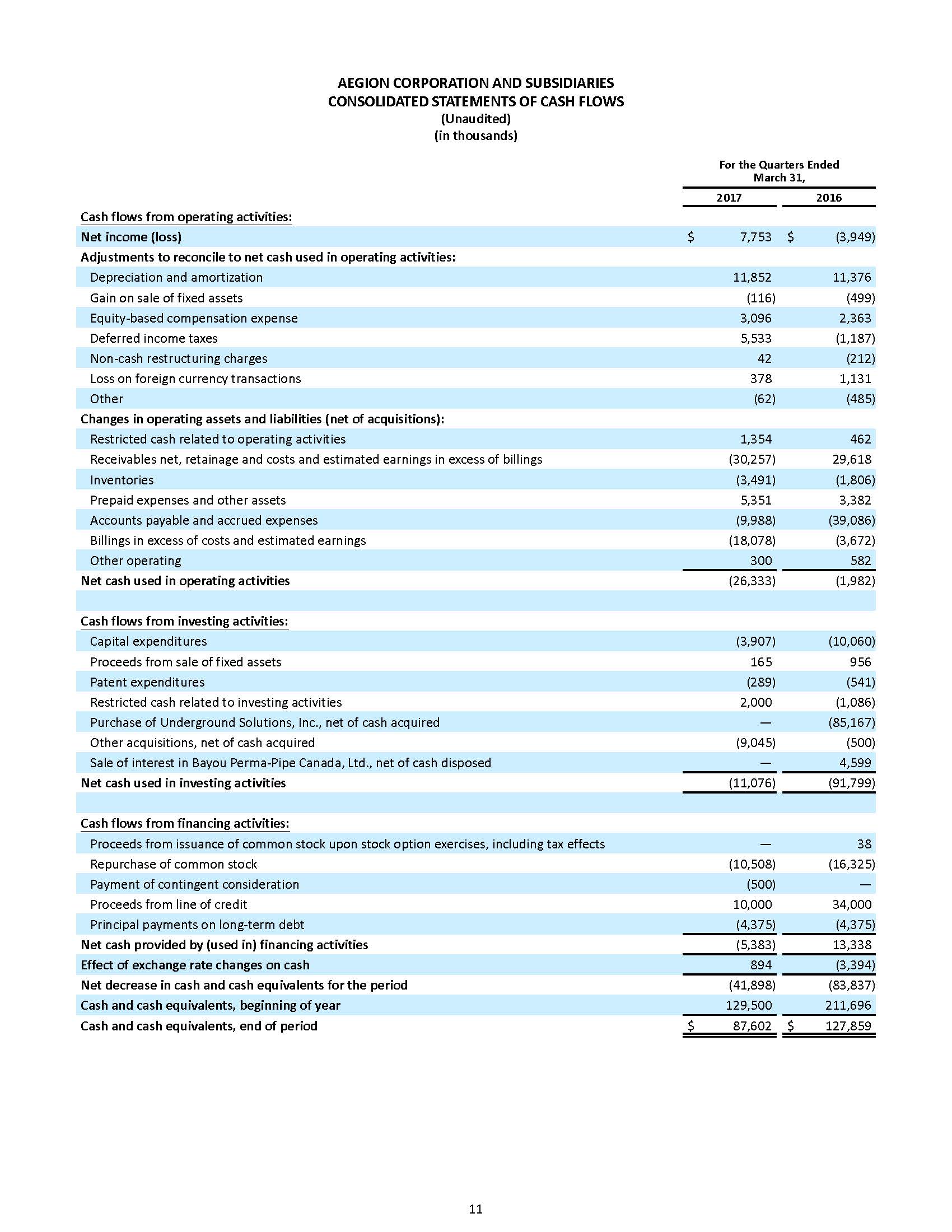 a2017q1earningsreleasepage11.jpg