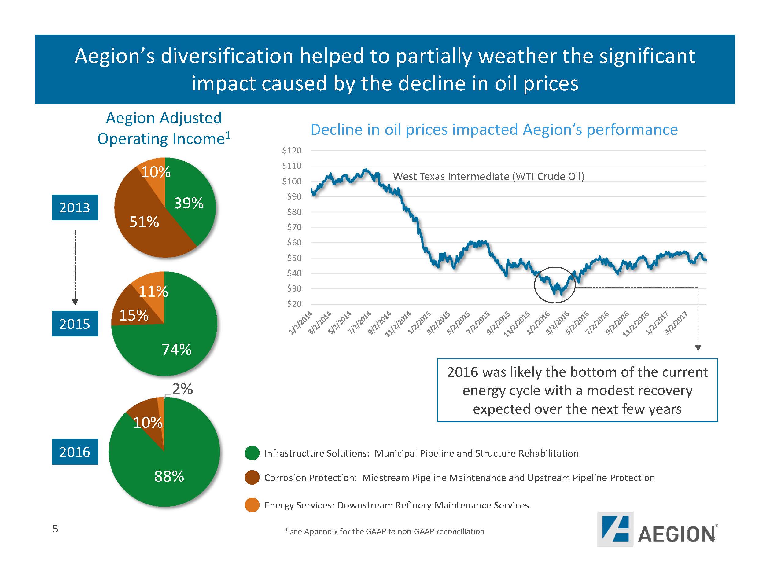 a2017springinvestorbook2pa05.jpg