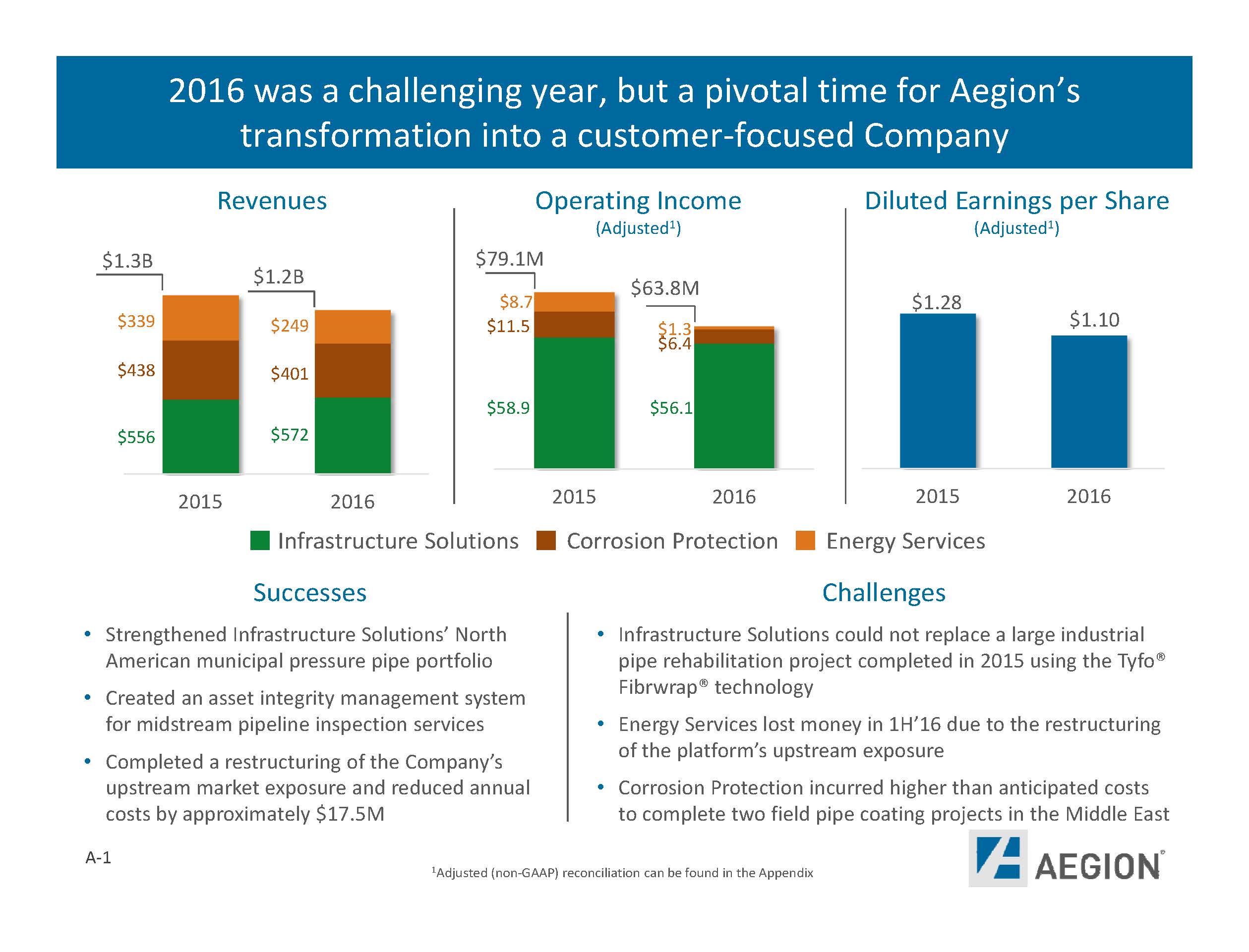 a2017springinvestorbook2pa22.jpg