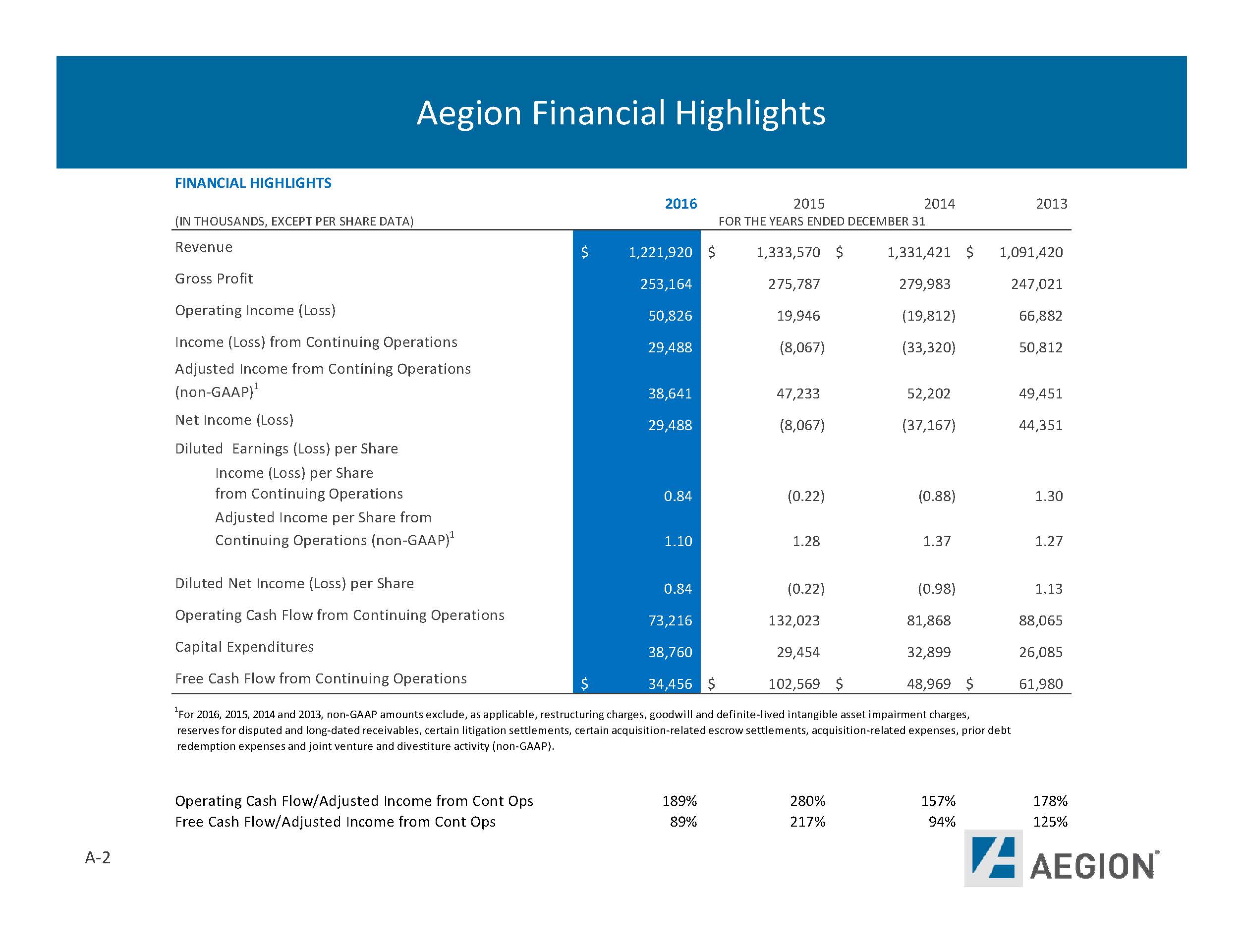 a2017springinvestorbook2pa23.jpg