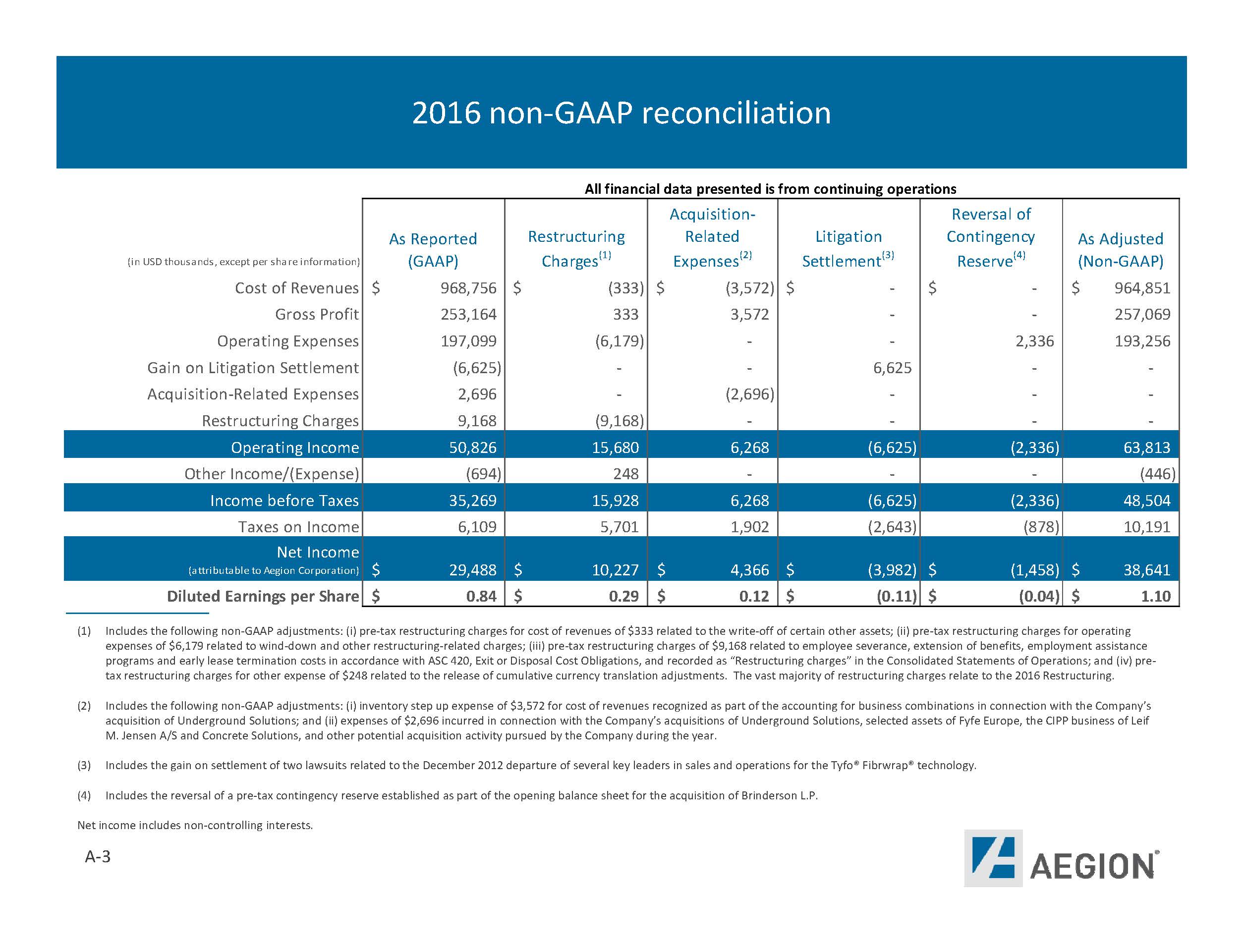 a2017springinvestorbook2pa24.jpg