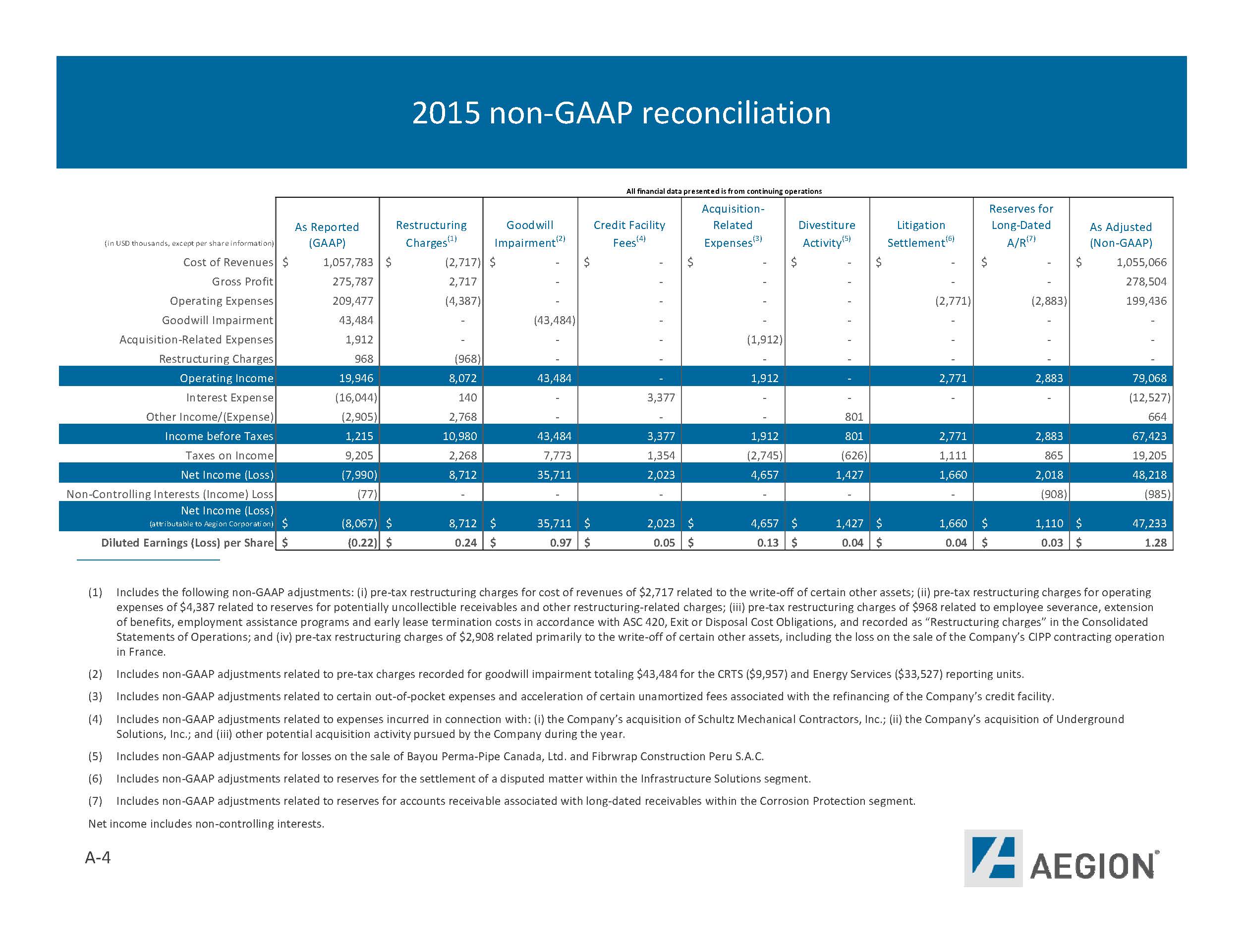 a2017springinvestorbook2pa25.jpg