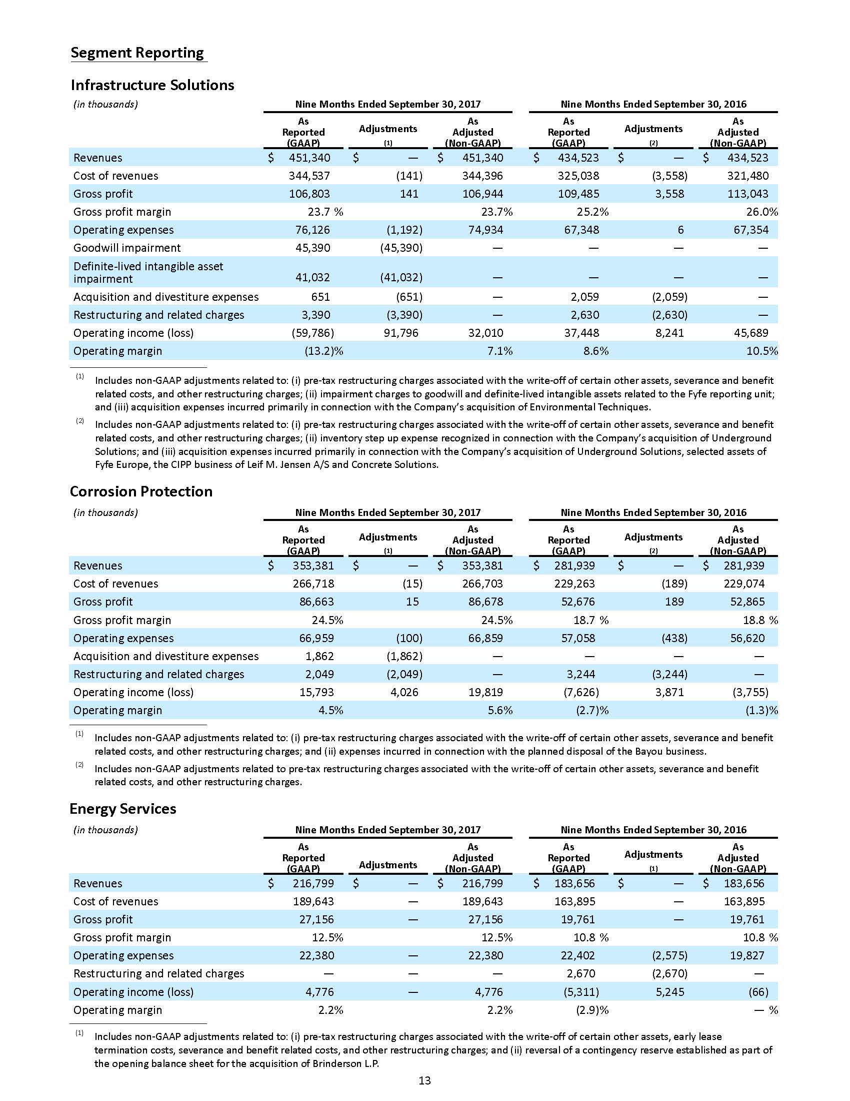 a2017q3earningsrelease19.jpg