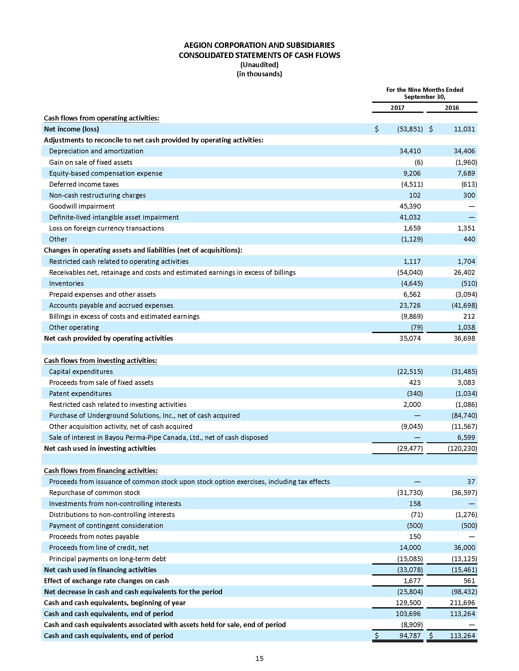 a2017q3earningsrelease21.jpg