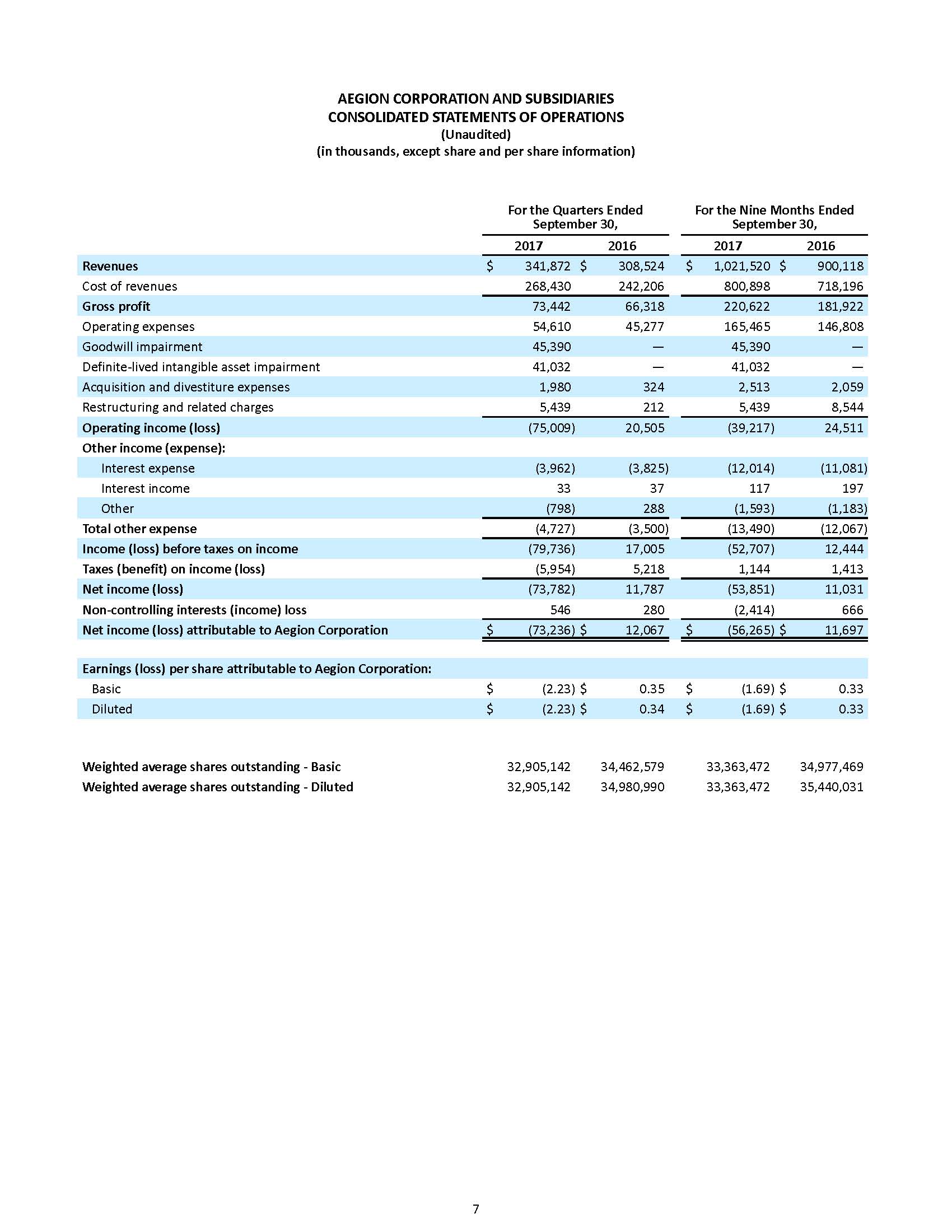 a2017q3earningsrelease7a01.jpg