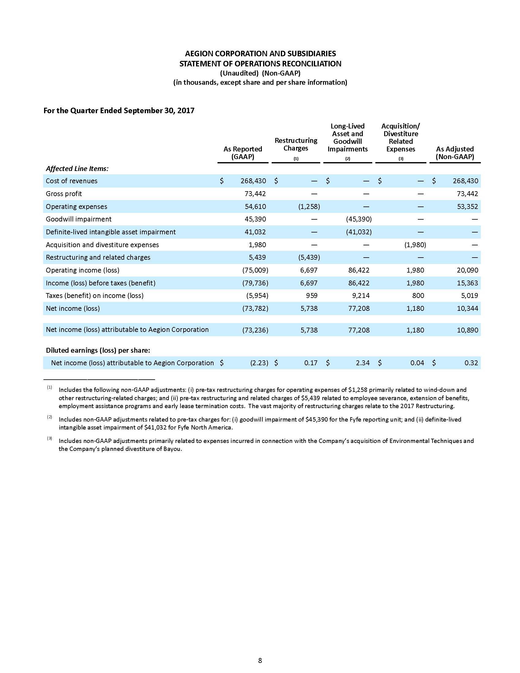 a2017q3earningsrelease8a01.jpg