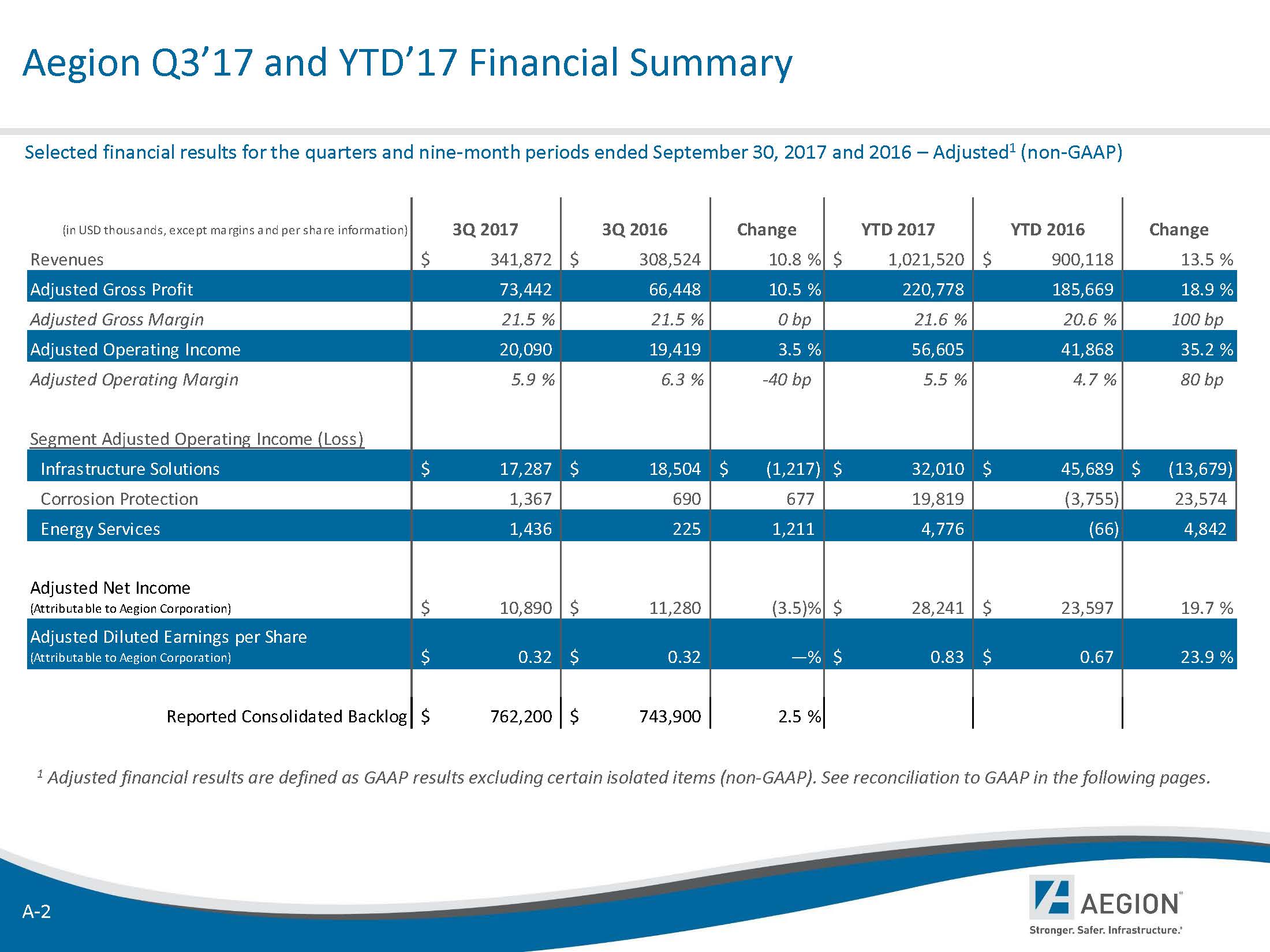 a2017fallinvestorbooka2.jpg