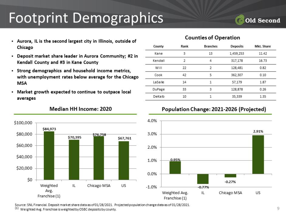 Graphic