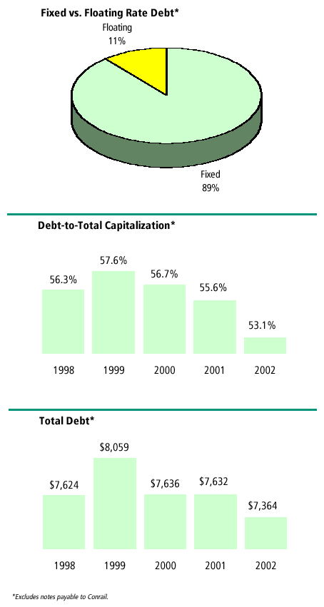 Debt