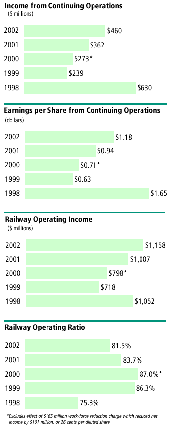 Financial Graphs