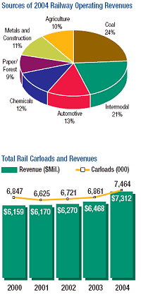 Markets Overview