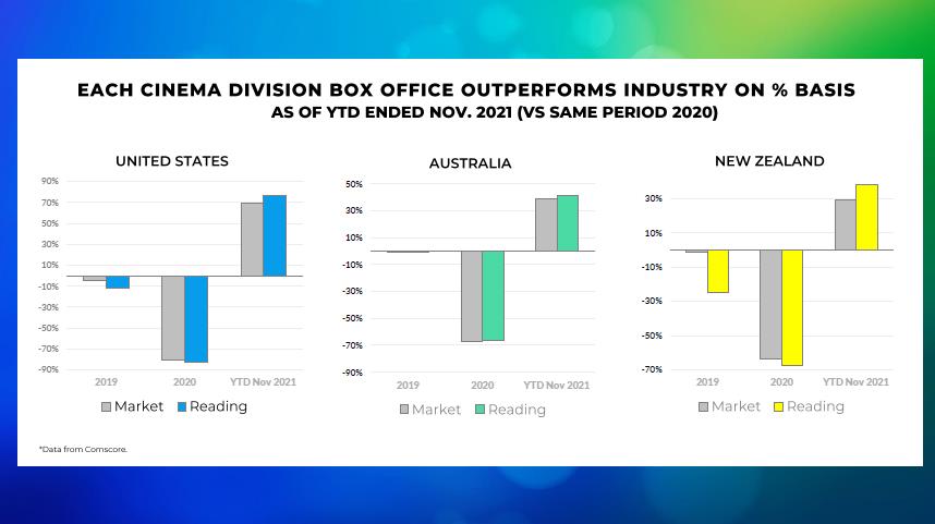 Chart, waterfall chart

Description automatically generated