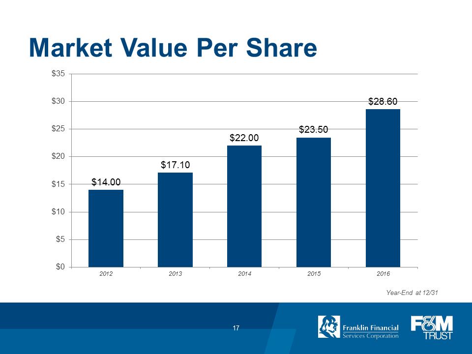 F:\FINANCE\8K\Annual Meeting\2017\Annual Meeting 2017_FINAL_v2\Slide17.PNG