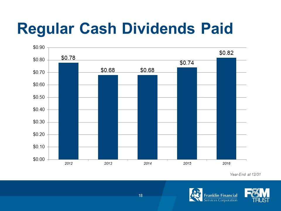 F:\FINANCE\8K\Annual Meeting\2017\Annual Meeting 2017_FINAL_v2\Slide18.PNG