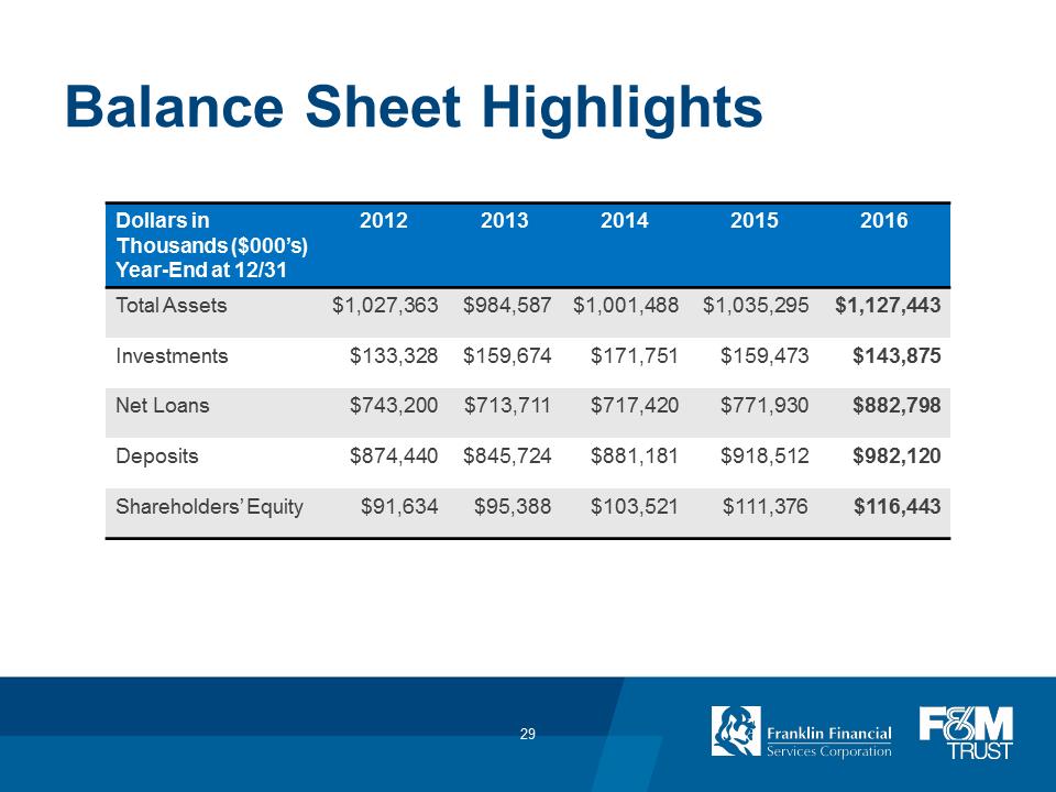 F:\FINANCE\8K\Annual Meeting\2017\Annual Meeting 2017_FINAL_v2\Slide29.PNG