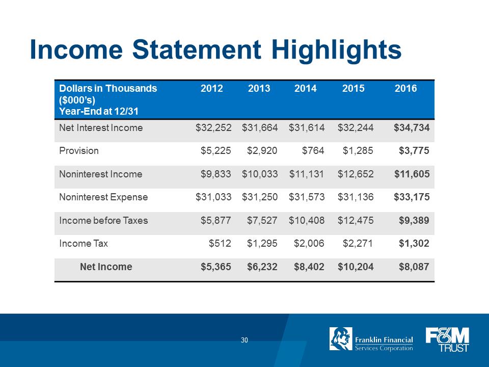 F:\FINANCE\8K\Annual Meeting\2017\Annual Meeting 2017_FINAL_v2\Slide30.PNG