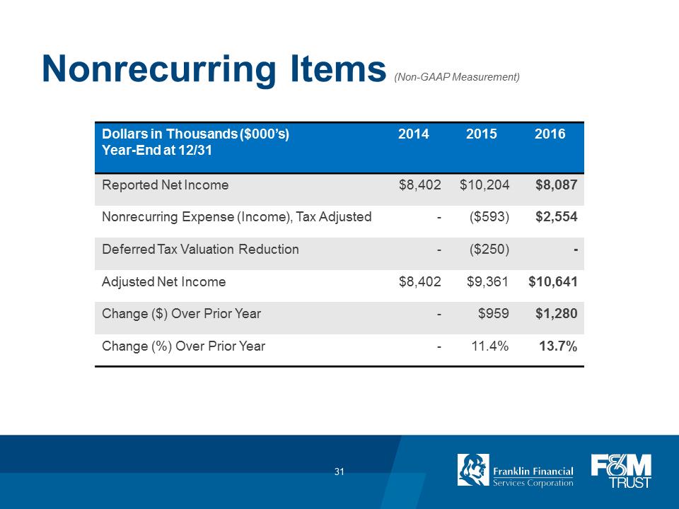 F:\FINANCE\8K\Annual Meeting\2017\Annual Meeting 2017_FINAL_v2\Slide31.PNG