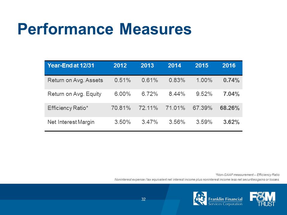 F:\FINANCE\8K\Annual Meeting\2017\Annual Meeting 2017_FINAL_v2\Slide32.PNG