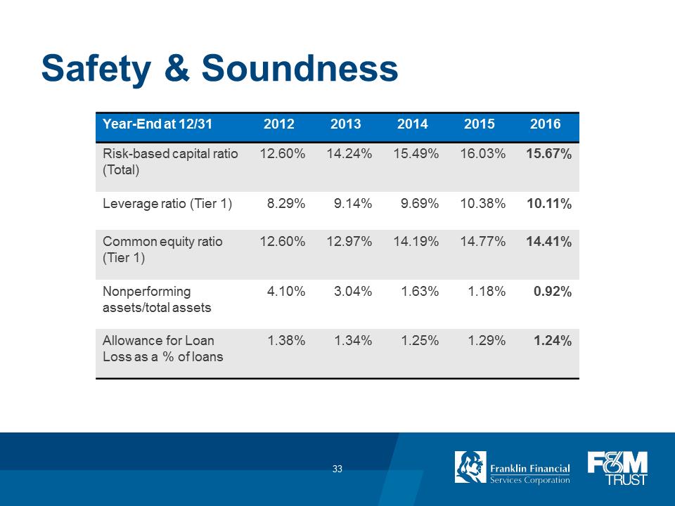 F:\FINANCE\8K\Annual Meeting\2017\Annual Meeting 2017_FINAL_v2\Slide33.PNG