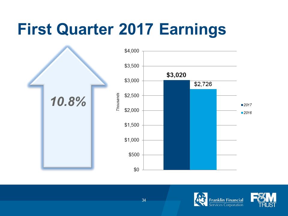 F:\FINANCE\8K\Annual Meeting\2017\Annual Meeting 2017_FINAL_v2\Slide34.PNG