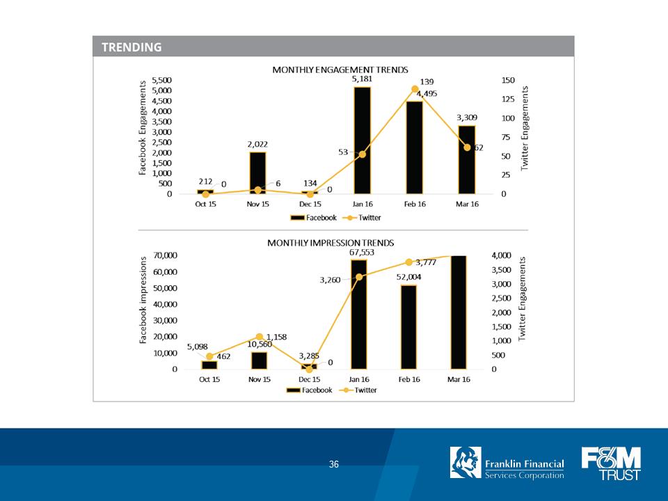 F:\FINANCE\8K\Annual Meeting\2017\Annual Meeting 2017_FINAL_v2\Slide36.PNG