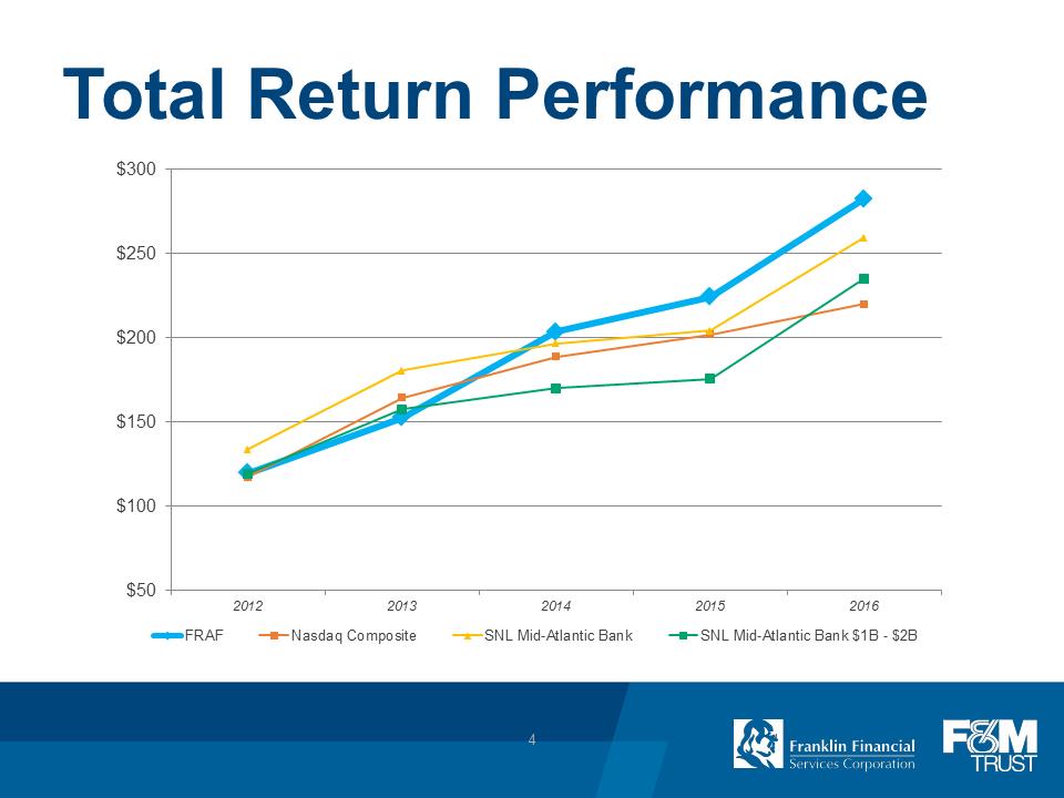 F:\FINANCE\8K\Investor Presentations\2017\Dec 2017 Investor Presentation\Pittsburgh Investor Day_FRAF_12 05 2017\Slide4.PNG