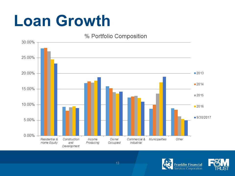 F:\FINANCE\8K\Investor Presentations\2017\Dec 2017 Investor Presentation\Pittsburgh Investor Day_FRAF_12 05 2017\Slide13.PNG