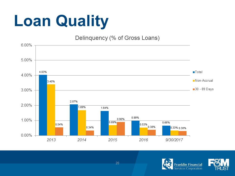 F:\FINANCE\8K\Investor Presentations\2017\Dec 2017 Investor Presentation\Pittsburgh Investor Day_FRAF_12 05 2017\Slide20.PNG