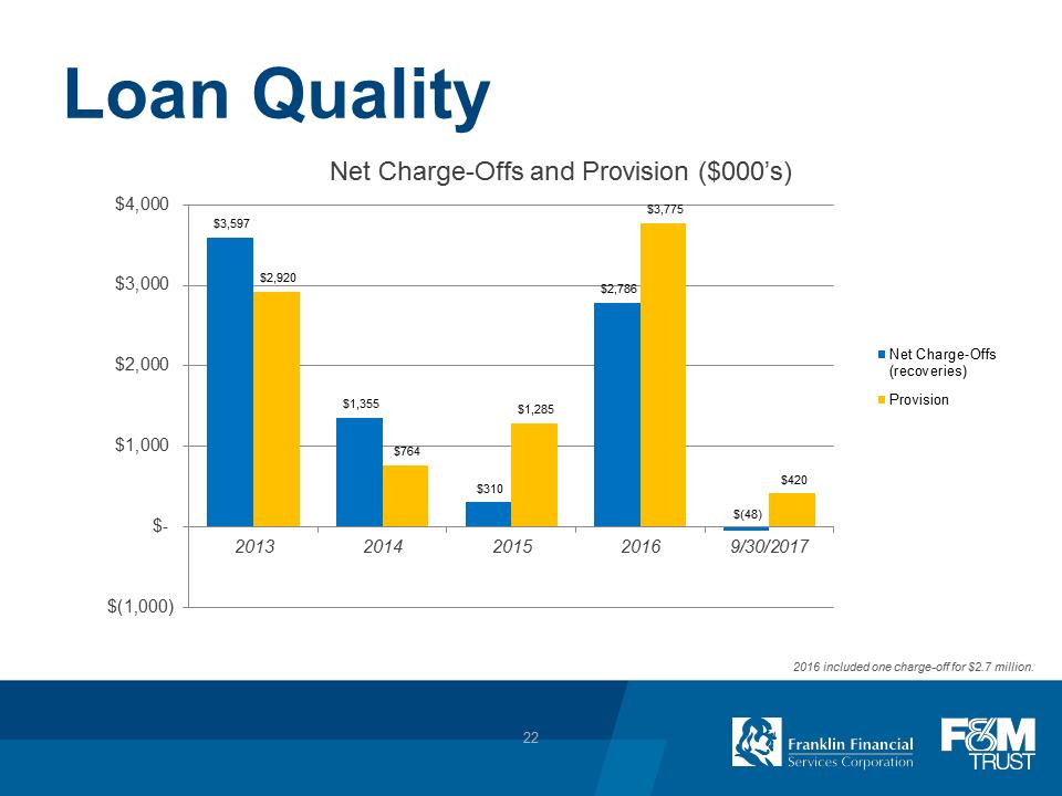 F:\FINANCE\8K\Investor Presentations\2017\Dec 2017 Investor Presentation\Pittsburgh Investor Day_FRAF_12 05 2017\Slide22.PNG