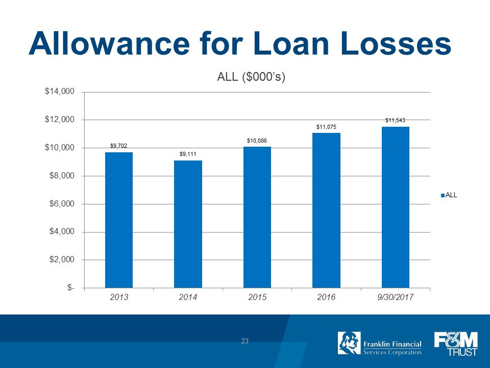 F:\FINANCE\8K\Investor Presentations\2017\Dec 2017 Investor Presentation\Pittsburgh Investor Day_FRAF_12 05 2017\Slide23.PNG