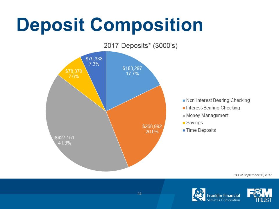 F:\FINANCE\8K\Investor Presentations\2017\Dec 2017 Investor Presentation\Pittsburgh Investor Day_FRAF_12 05 2017\Slide24.PNG