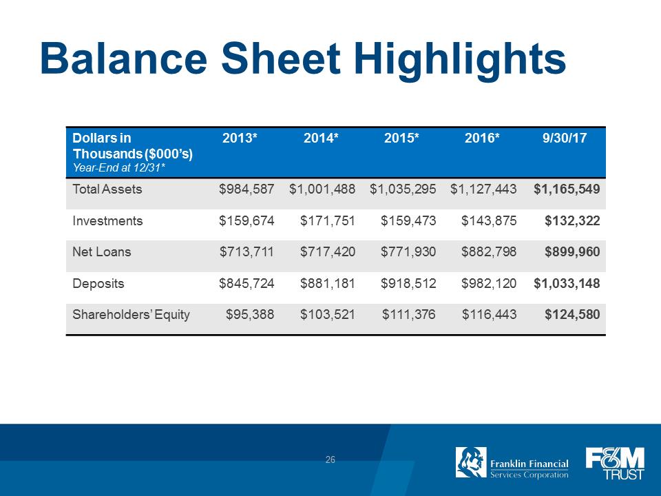 F:\FINANCE\8K\Investor Presentations\2017\Dec 2017 Investor Presentation\Pittsburgh Investor Day_FRAF_12 05 2017\Slide26.PNG