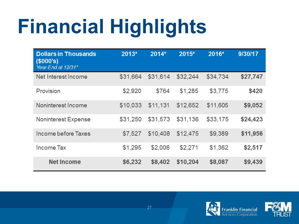 F:\FINANCE\8K\Investor Presentations\2017\Dec 2017 Investor Presentation\Pittsburgh Investor Day_FRAF_12 05 2017\Slide27.PNG